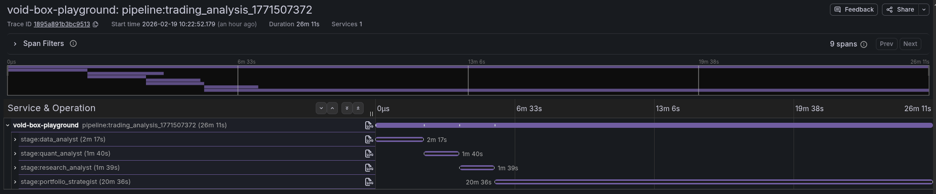 Pipeline trace waterfall in Grafana Tempo